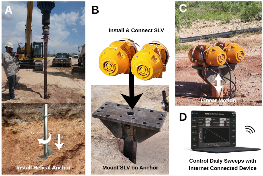 GPUSA Surface Linear Vibrator in field deployment